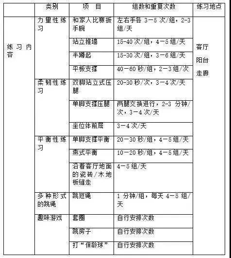 刻苦训练篮球时如何避免受伤的建议_0
